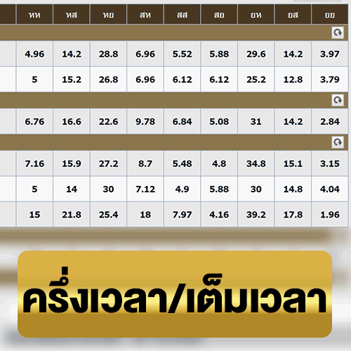 วิธีแทงบอล