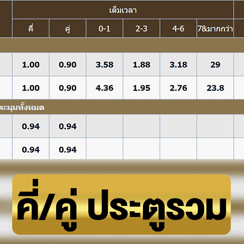 เดิมพันแบบคี่คู่ประตูรวม