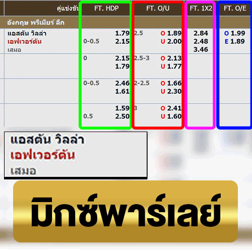 เดิมพันแบบมิกซ์พาเลย์หรือบอลสเต็ป