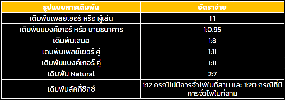 ทางเข้าเล่นบาคาร่า