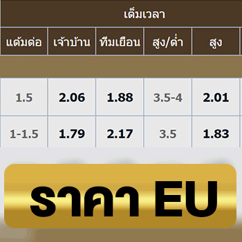 วิธีแทงบอล ราคาบอล EU