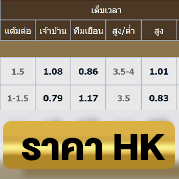 วิธีแทงบอล ราคาบอล HK